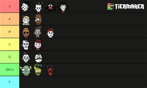 Dont Starve Together Characters Tier List Community Rankings Tiermaker