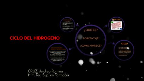 Ciclo Del Hidrogeno By Andrea Cruz