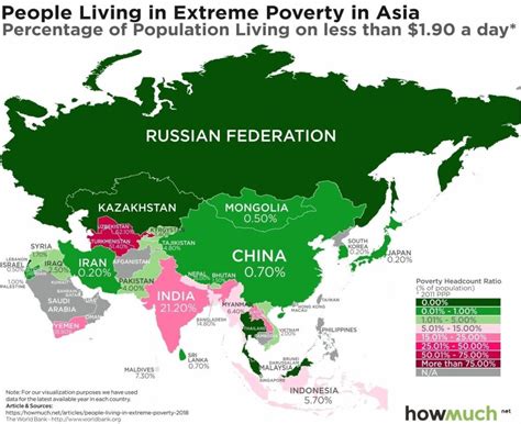 Updated List of the Poorest Countries In Asia - Public Health