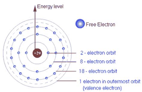 Get the definition of valence shell electron pair repulsion theory or vsepr theory, with examples and descriptions of molecular geometry shapes. Chemical Bonding: How do atoms combine? What are the ...
