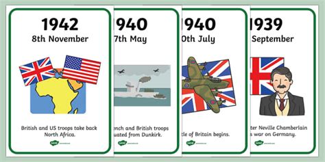 1940 To 1945 Timeline Wwii History Primary Resource