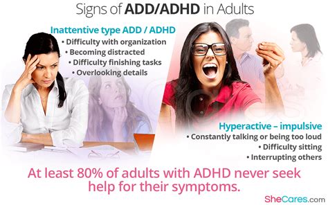 Add Symptoms In Adults
