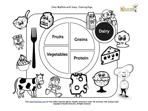Food Group Coloring Pages For Preschoolers Coloring Pages Food