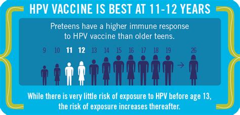 How To Talk To Your Preteen About The Hpv Vaccine