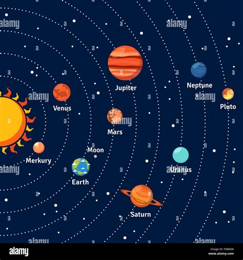 Lista 102 Foto Imagenes De Los Planetas Del Sistema Solar Con Nombres