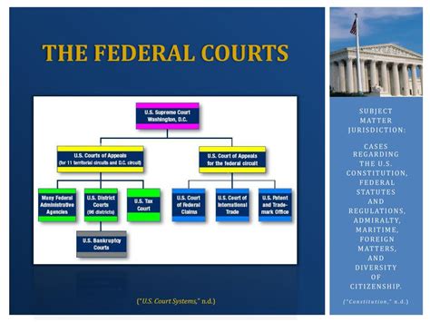 Ppt The United States Court System Powerpoint Presentation Free