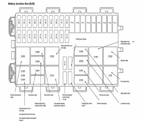 Fuse Diagram for the Both Fuse Boxes Needed