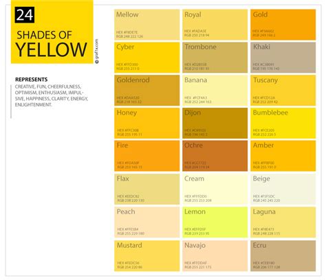 Mengenal Macam Macam Jenis Warna Kuning Dan Maknanya Blog Sintesa