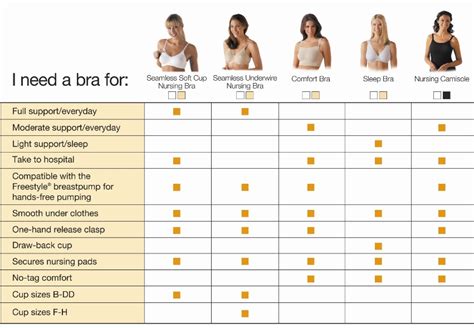Best Medicine To Increase Breast Size In India Breast Size Chart