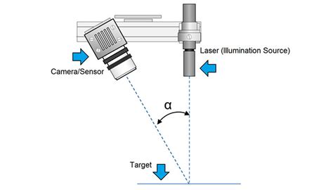 Ultimaker s5, ultimaker pla, ultimaker tough pla How Does A Structured Light Sensor Camera Work ...