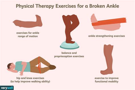 Physical Therapy For An Ankle Fracture