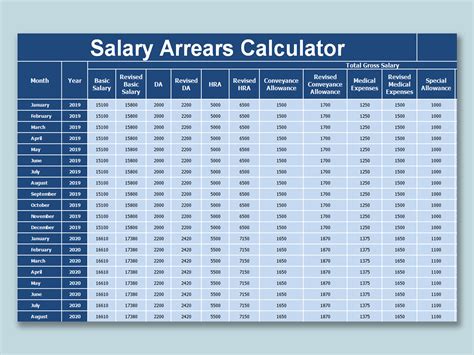 Excel Of Salary Arrears Calculatorxlsx Wps Free Templates