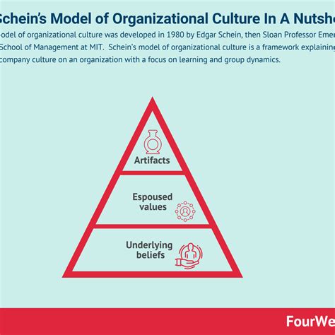matrix organizational structure in a nutshell fourweekmba