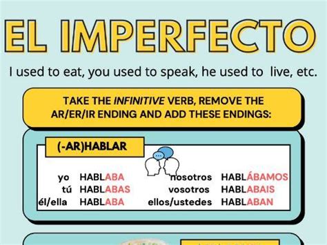 Spanish Verb Conjugation Poster Imperfect Tense Teaching Resources