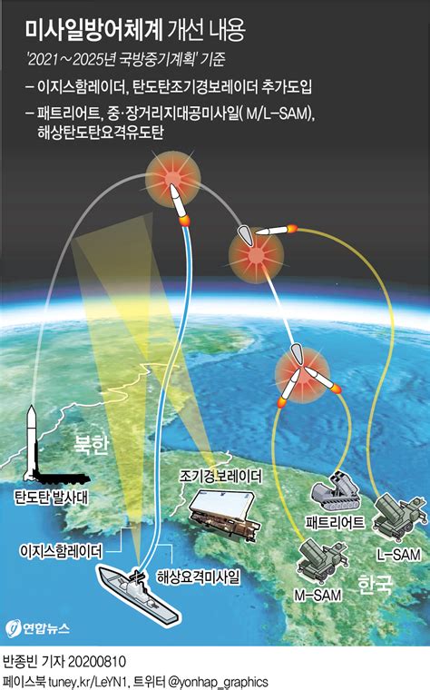 소식에 따르면 한꺼번에 여러개로 날아오는 목표물을 동시 추적, 공격이. 北장사정포 막을 '한국형 아이언돔' 만든다…요격능력 대폭 확충 ...