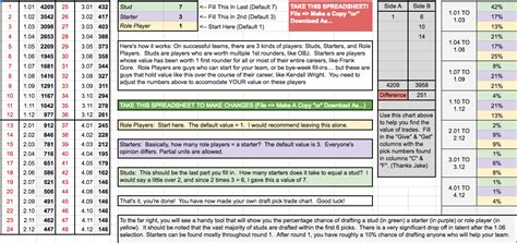 Afl draft pick value calculator. Fantasy Trade Value Chart - Gallery Of Chart 2019