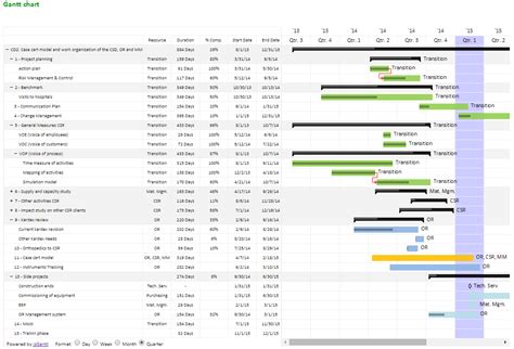 Con canva, puedes diseñar un diagrama de gantt profesional sin la necesidad de instalar ni descargar ningún software. Macro para crear un diagrama Gantt en Excel y exportar a ...