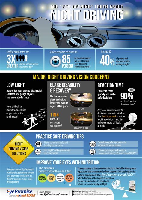 Night Driving Understand The Risks And Take Appropriate Precautions