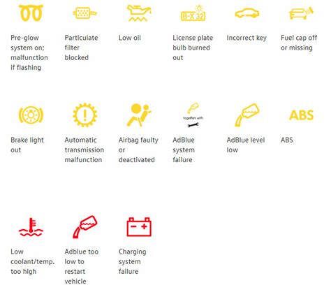 Volkswagen Jetta Dashboard Warning Lights