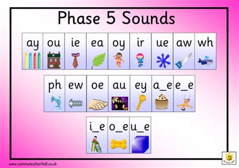 Teach Child How To Read Phonics Sound Mat Phase 3