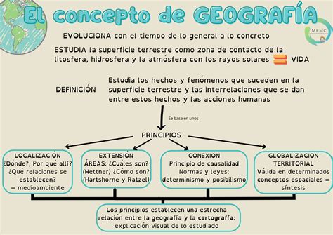 Concepto De Geografía Historias Geografías Y Artes