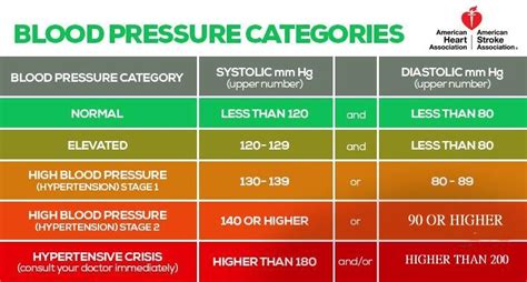 Reading The New Blood Pressure Guidelines Healthy Food House