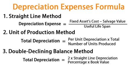 Features and causes of accumulated depreciation accumulated depreciation is the total amount a company depreciates its assets, while. Depreciation Expenses Formula | Examples with Excel Template