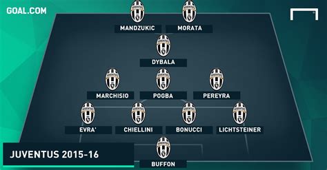 Massimiliano allegri is one of the most successful managers of the modern era. What to expect from Juventus in 2015-16 | Goal.com