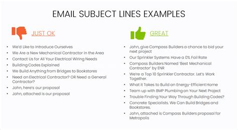 Email Subject Lines Examples And Tips For High Open Rates Ideal Sales