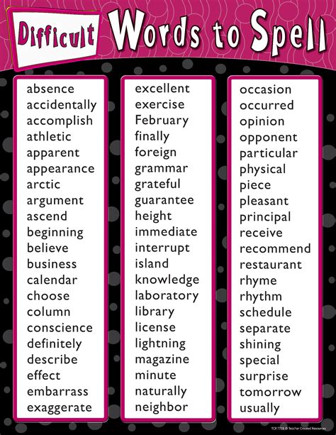 Classroom Vocabulary Chart Learn English Words English