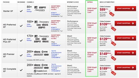 While our sports entertainment package includes some popular sports channels, like nfl red zone and some college sports networks, in most areas if you removed tcm from my package, how come i'm paying the same price for it? » Sign Up for Comcast, Get $500?