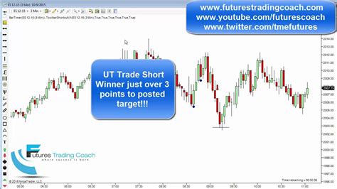 100915 Daily Market Review Es Tf Live Futures Trading Call Room