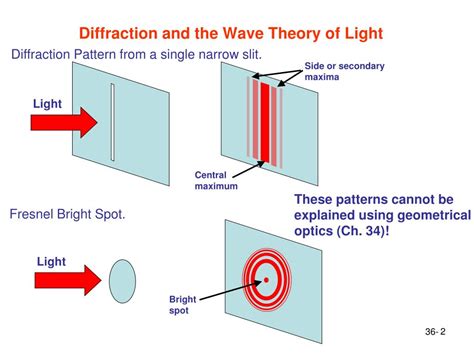 Ppt Diffraction Powerpoint Presentation Free Download Id