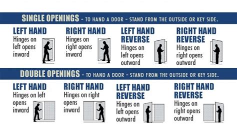 Door Handing Diagram