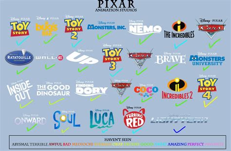 My Pixar Movie Scorecard By Twinskitty On Deviantart