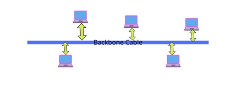 They describe the physical and logical arrangement of the network nodes. Know What is the Network Topology Types? Explaining with ...
