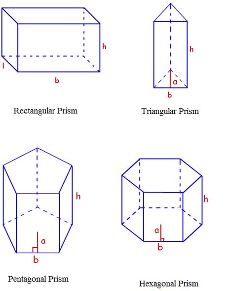 Area Of A Prism Formula Calculate The Total Surface Area Of The Prism