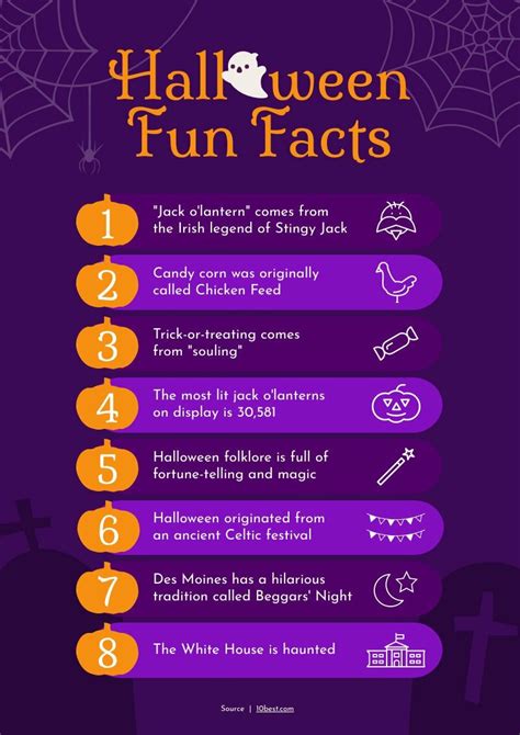Halloween Facts And Statistics Free Infographic Template Piktochart