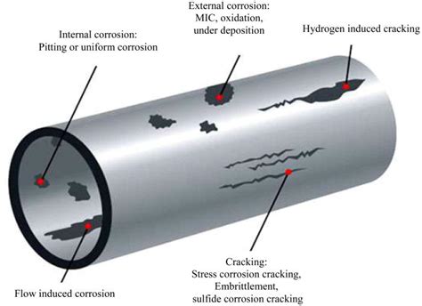 TechTalk Corrosion Of Cylinders World Heat Cylinders