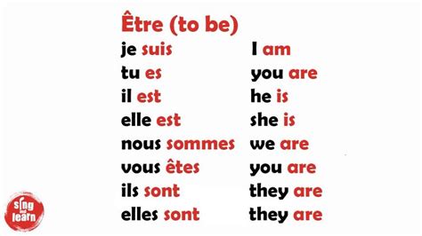 Conjugaison du verbe être chanson Conjugation of the verb to be in