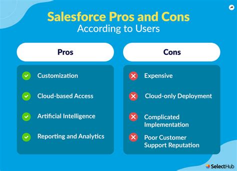 Ultimate Salesforce Review 2023 Reviews Products And Pricing