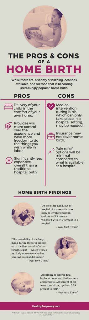 The Pros And Cons Of Planning A Home Birth
