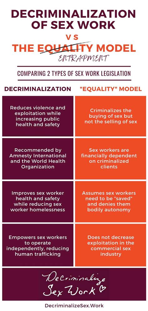 Equality Model Or Nordic Model Of Prostitution Explained