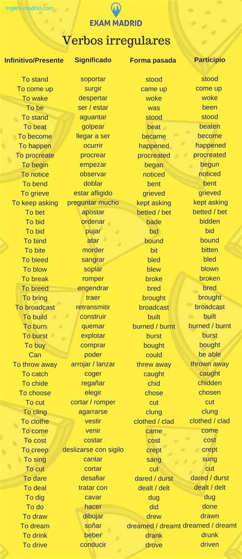 Lista De Verbos Irregulares En Ingles Con Significado En Español
