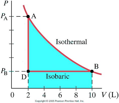 Isothermal Process Pv Diagram