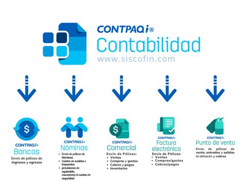 Contpaqi Contabilidad Siscofin Distribuidor Autorizado Contpaqi