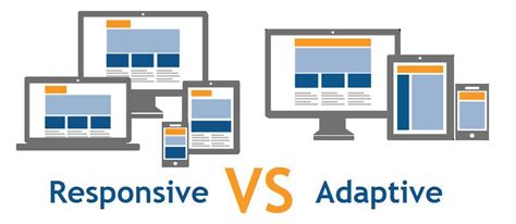 Responsive Vs Adaptive Design Which And Why Should You Choose