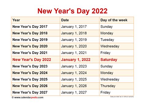 When Is The Observed Holiday For New Years Day 2022 2022 Cgr