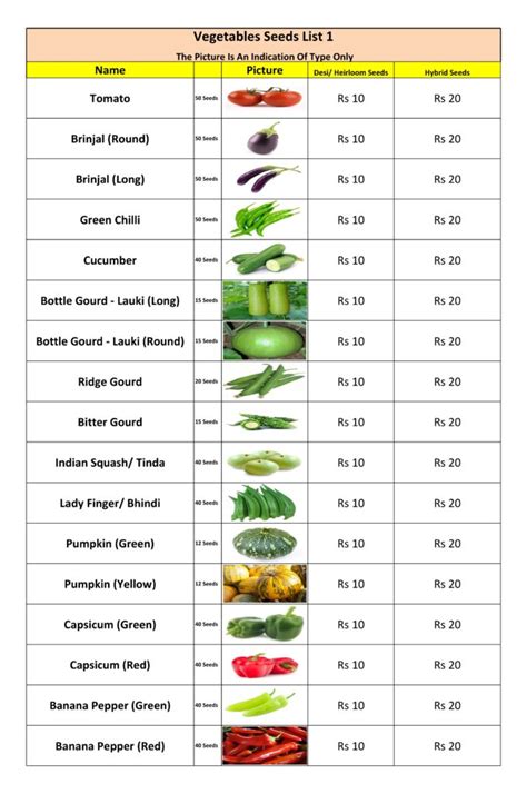 Vegetable Seeds List — Kitchen Home Gardener