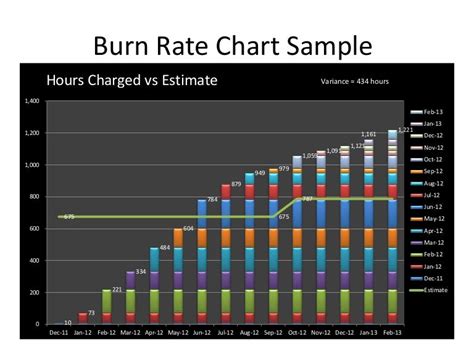 Burn Rate Chart For Gunpowder